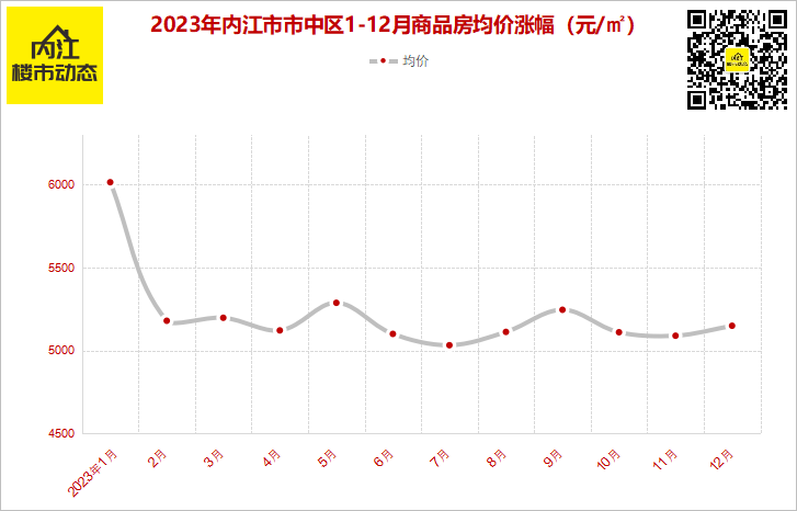 内江最新房价动态及市场趋势分析