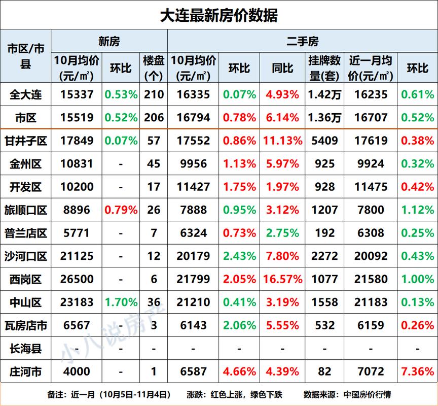 大连房价最新消息，市场走势与影响因素分析