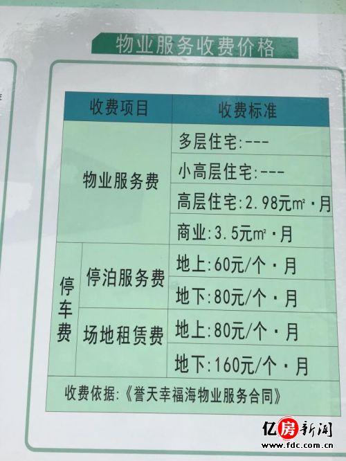 最新物业费收费标准解析