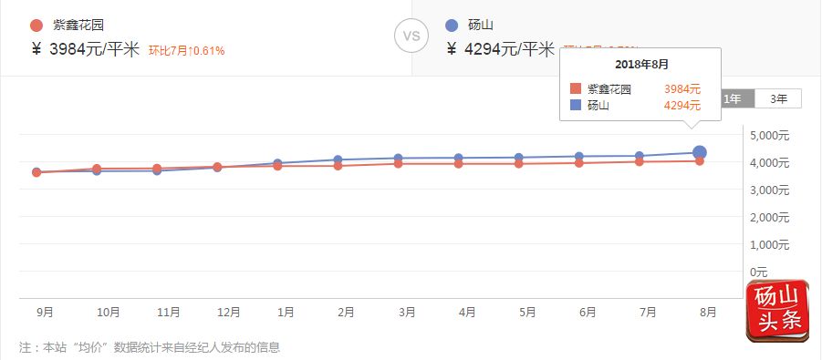 砀山最新房价动态及市场趋势分析