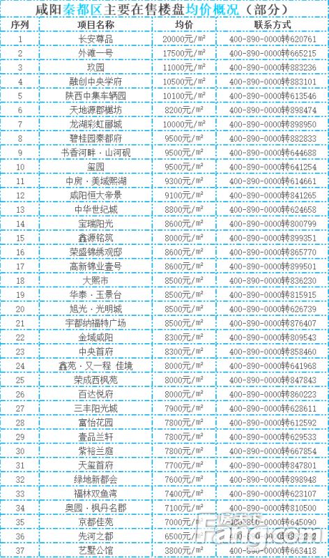 杨凌最新房价概况