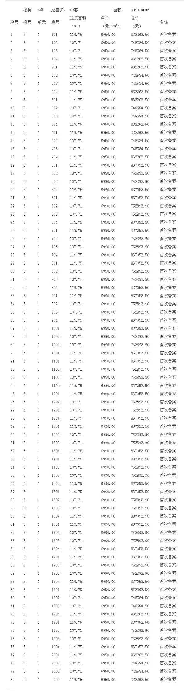 萧县房价最新价格，趋势、分析与展望