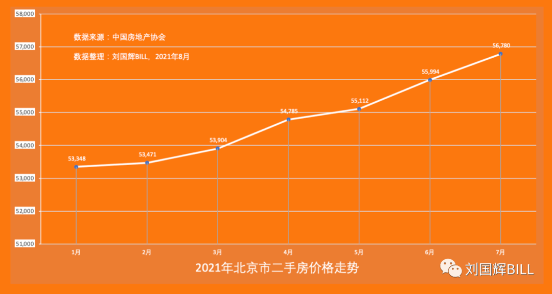 北京二手房市场最新价格动态分析