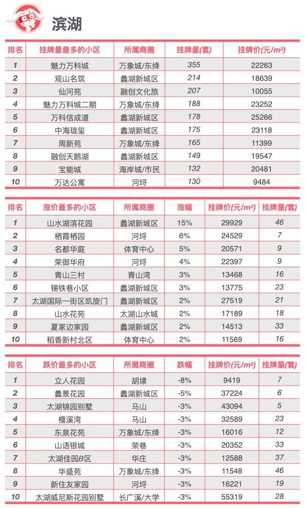 无锡楼市最新动态，市场趋势、政策影响及未来展望