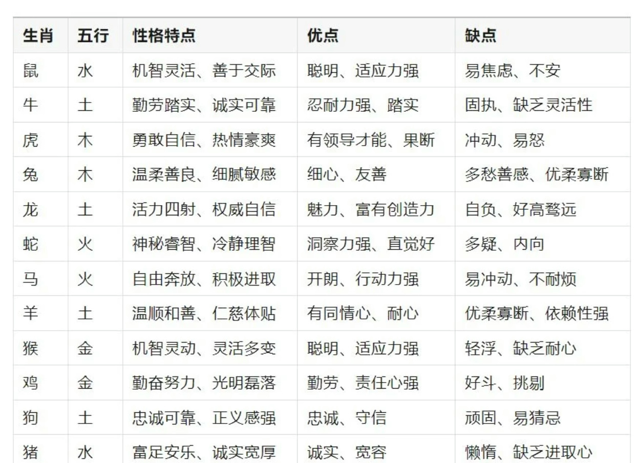 巍然耸立打一个生肖,实时数据处理与分析|大众版3.10.3