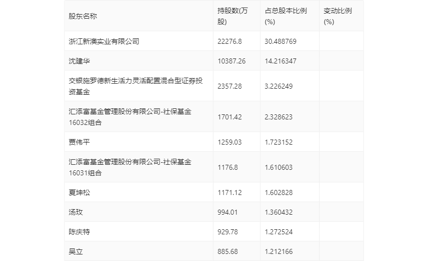 新澳2024今晚开奖结果,土壤与气候监测|ios版7.15.9