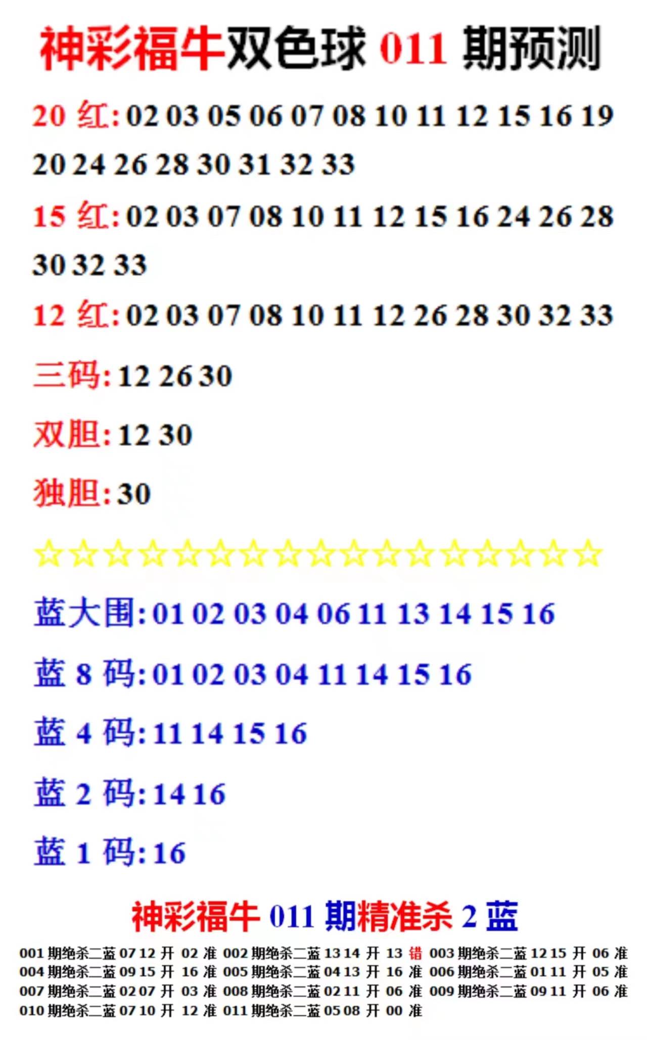 新澳天天开奖资料大全105,金融数据分析|开发版12.13.4