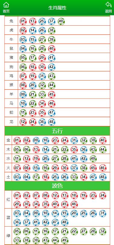 2024年12生肖49码图,迅捷解答策略解析|青春版15.3.3