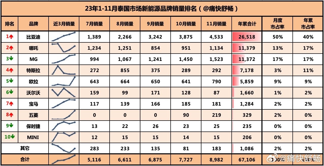 白薇 第4页