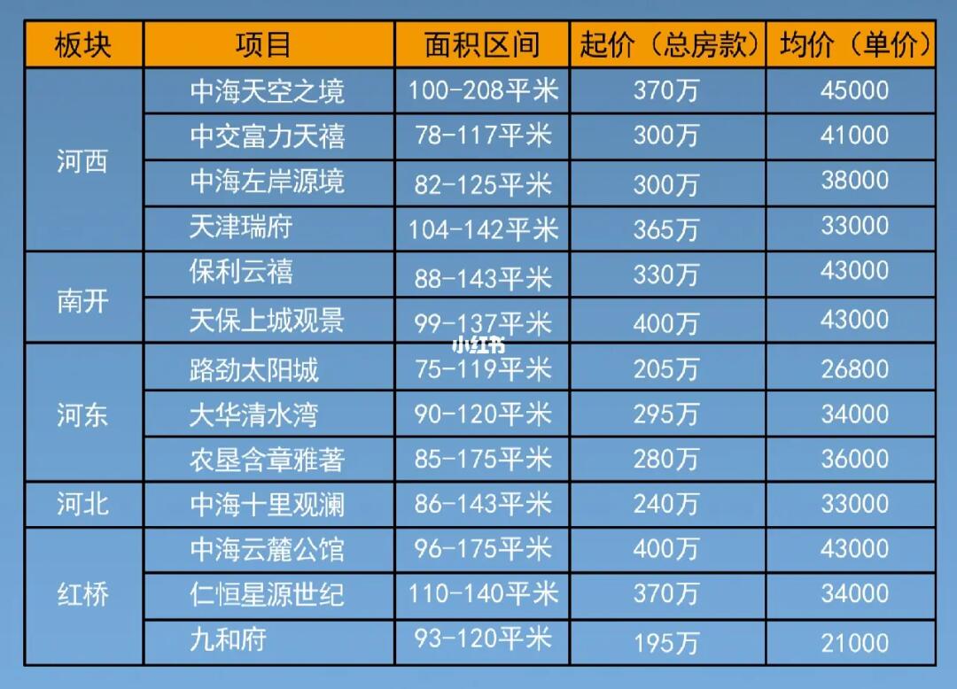 塘沽房价最新消息，市场走势、影响因素及未来展望