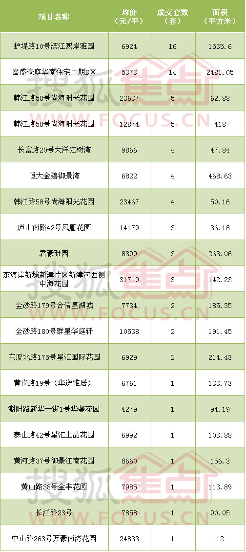 汕头楼盘最新价格表及其市场趋势分析