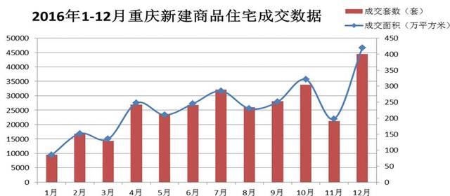 重庆房价最新走势与最新消息分析