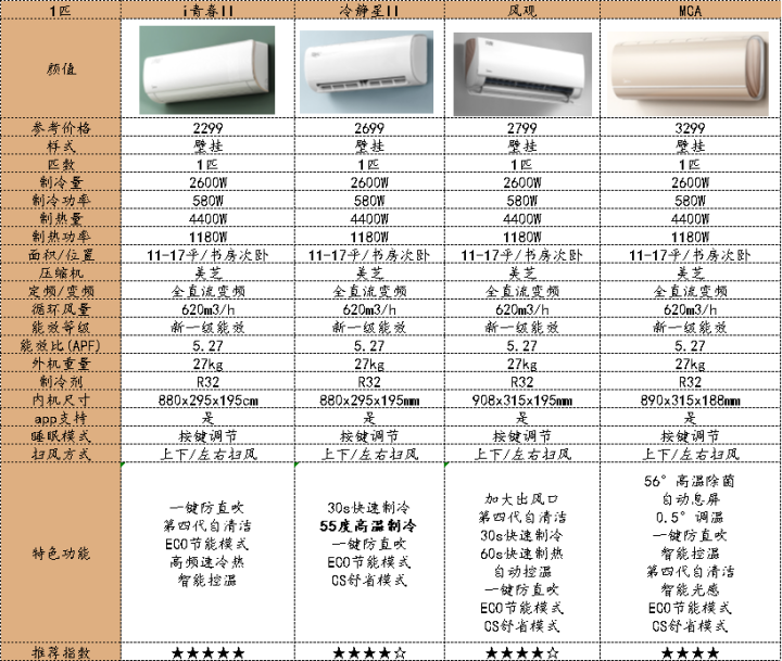 美的空调最新价格表及其市场影响力分析