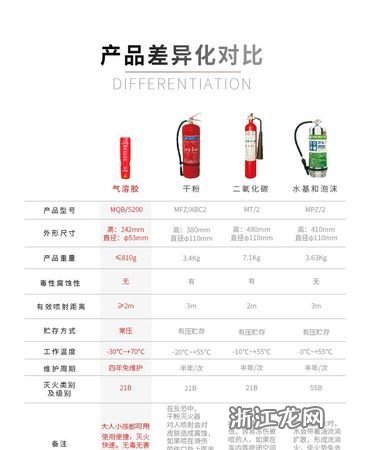 灭火器有效期最新规定及其影响