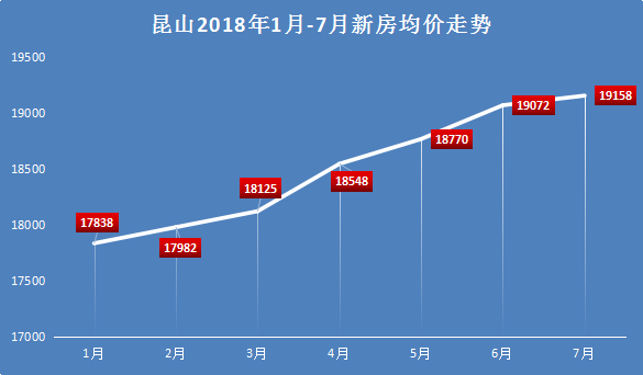 昆山房价最新走势，市场分析与预测