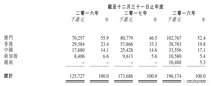 澳门最牛三肖三码方法