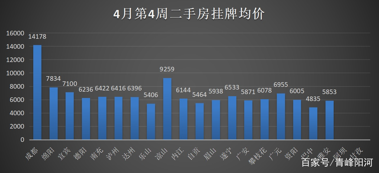 合川房价最新行情分析