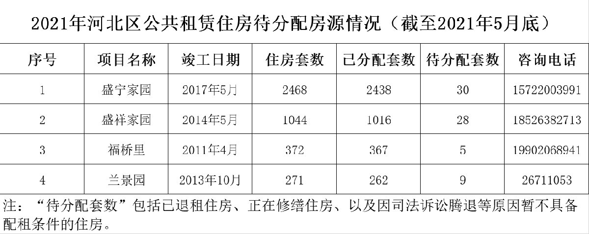 天津市公租房最新消息，政策调整与发展动态