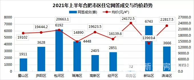 合肥市房价最新报价，市场走势与购房指南