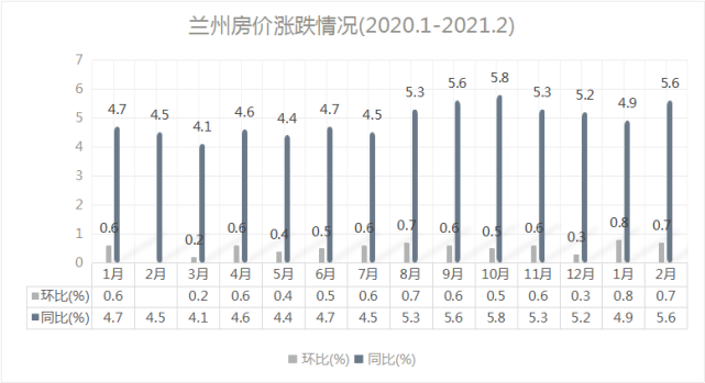 兰州房价走势最新消息，市场分析与预测