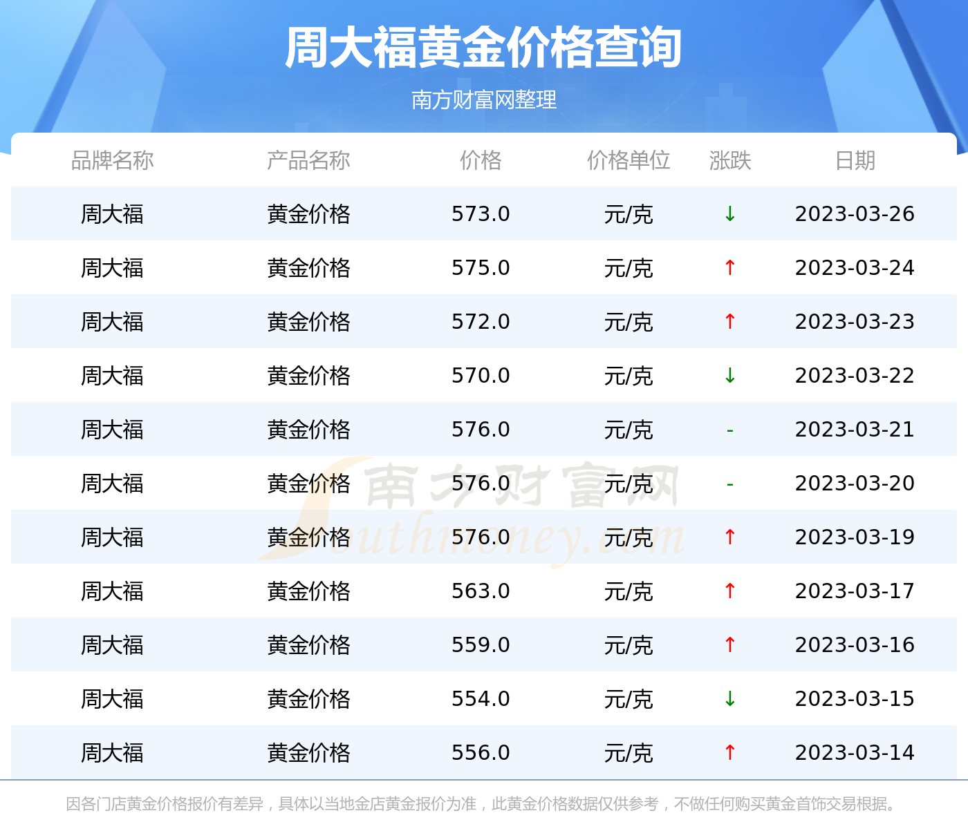 周大福黄金最新报价，市场趋势与投资建议