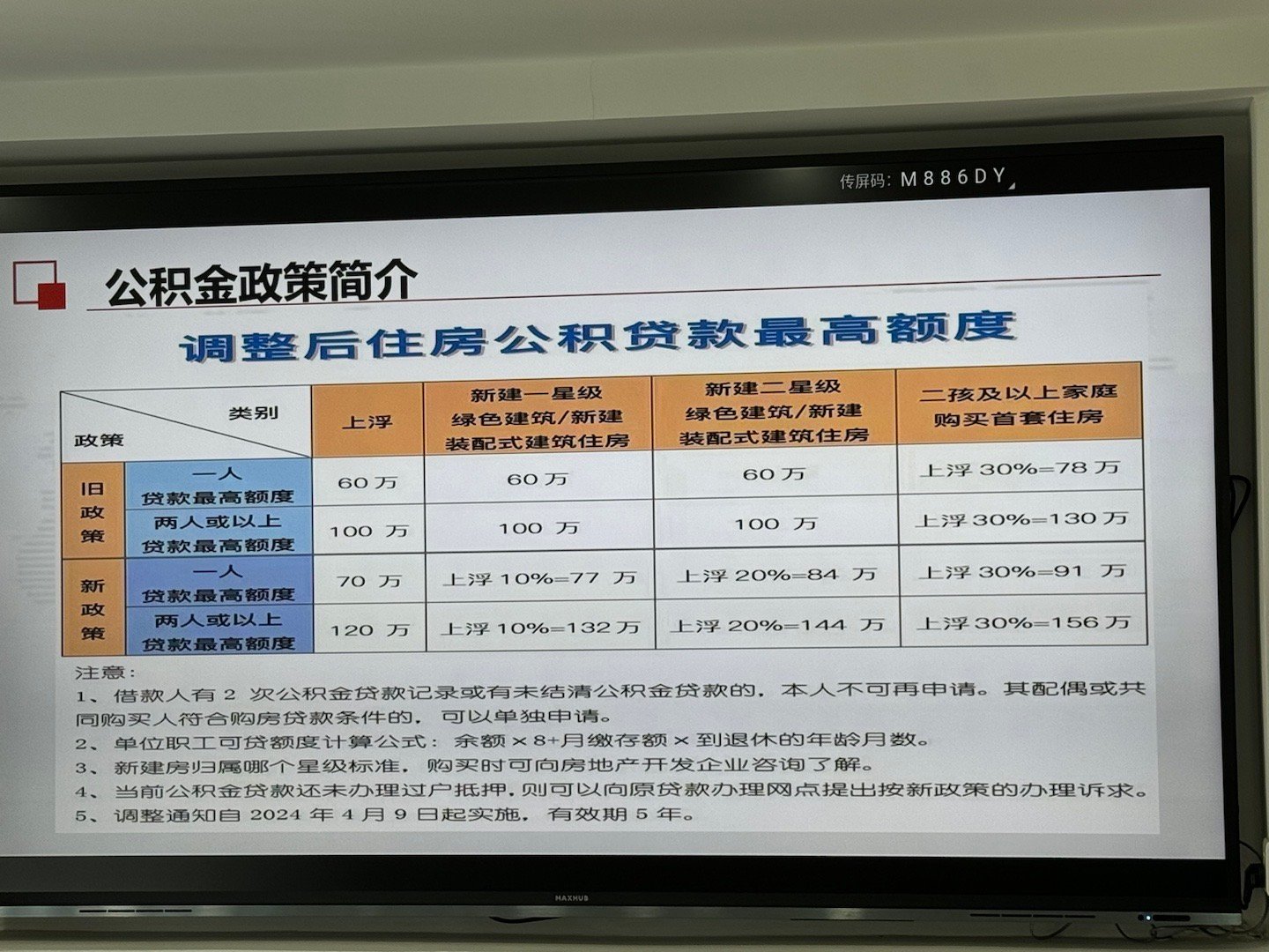 住房公积金贷款最新政策解析