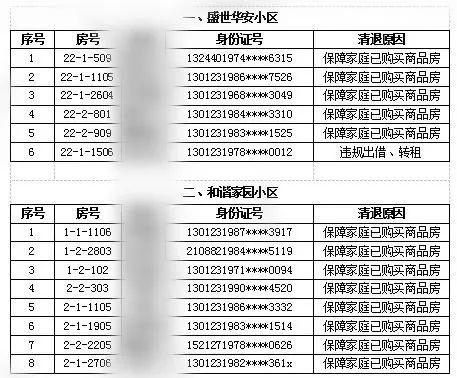 石家庄公租房最新消息，政策更新与申请指南