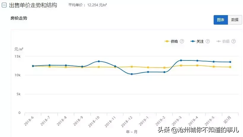 沧州小区房价最新排名，市场分析与趋势预测