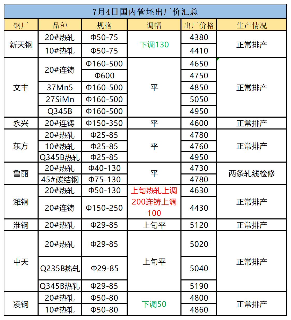 最新管材价格行情及报价概览