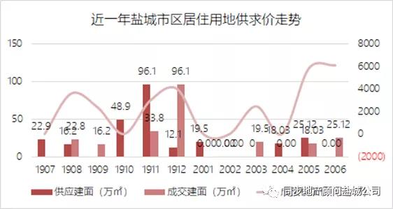 盐城房价走势最新消息，市场分析与预测