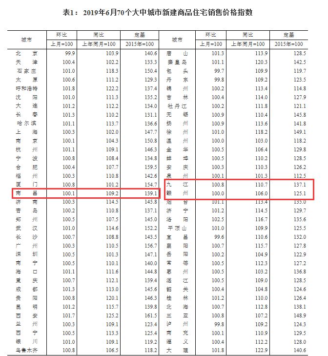 湖北洪湖最新房价动态