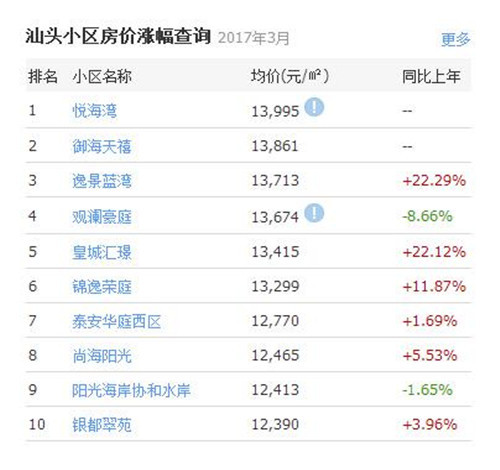 汕头房价走势最新消息，市场分析与预测