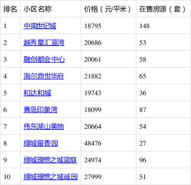 李沧区二手房最新价格概览