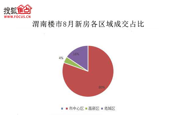 渭南房价走势最新消息，市场分析与预测