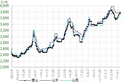 山西生铁价格最新行情分析