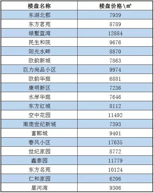 河北徐水最新房价动态分析