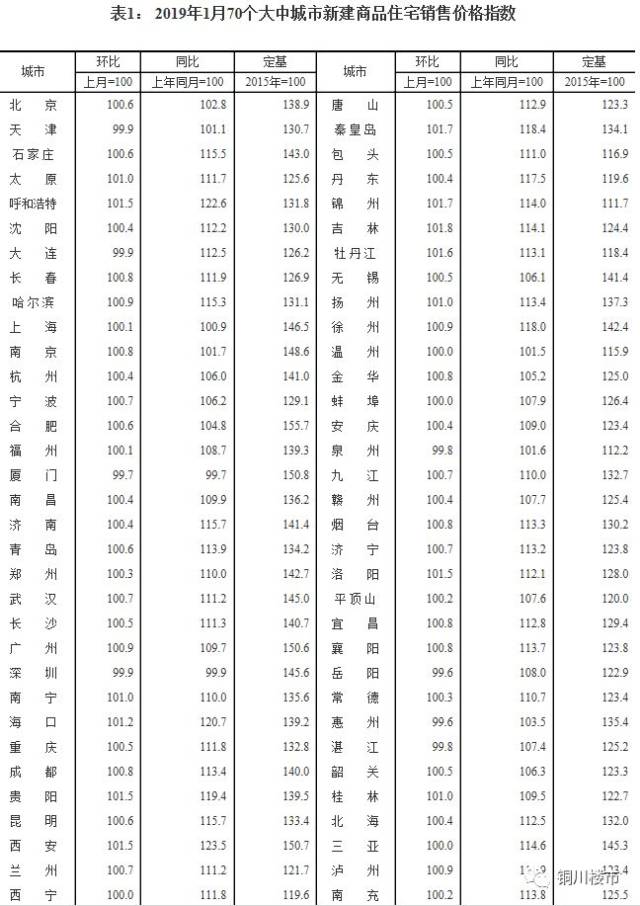 铜川新区房价最新消息，市场走势与未来展望