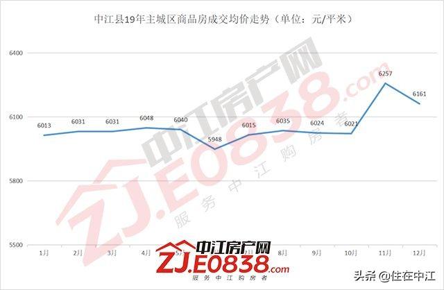 中江县最新房价走势及市场深度分析