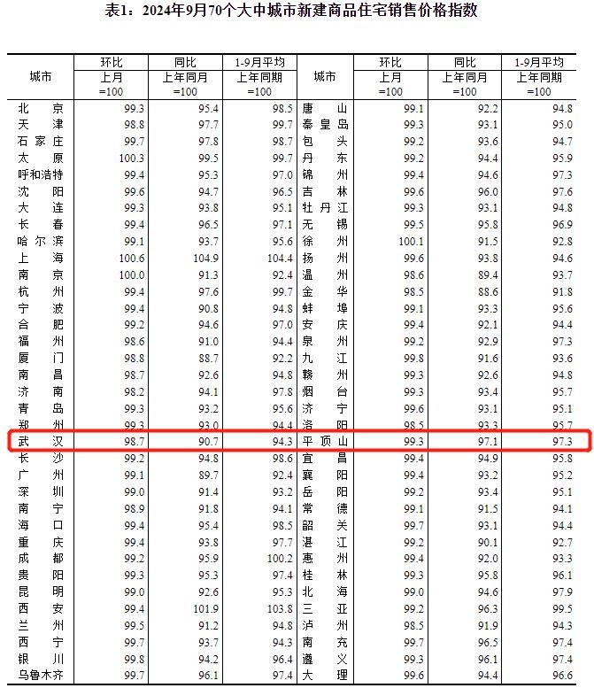 湖北黄冈房价最新行情分析