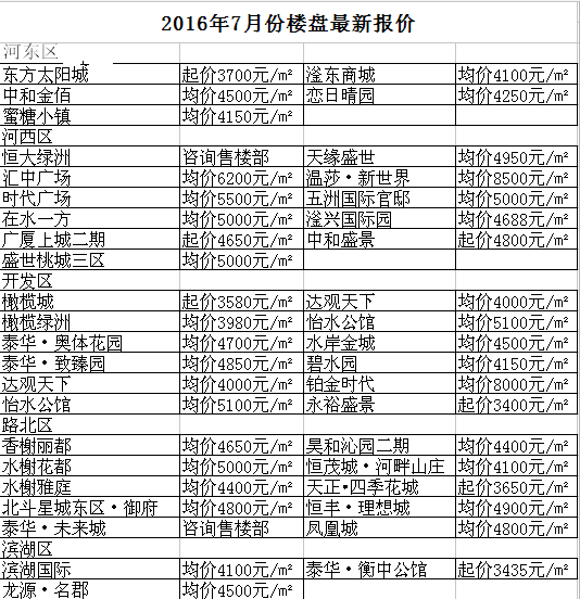 衡水房产最新楼盘价格概览