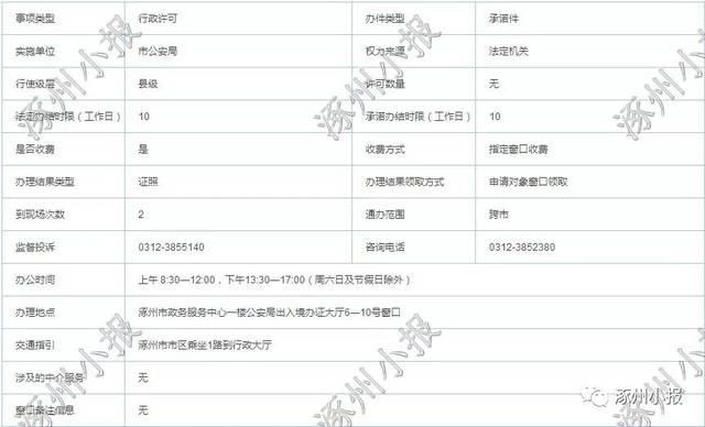 涿州落户政策最新解读