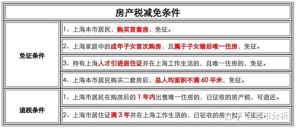 上海市房产税最新征收标准详解