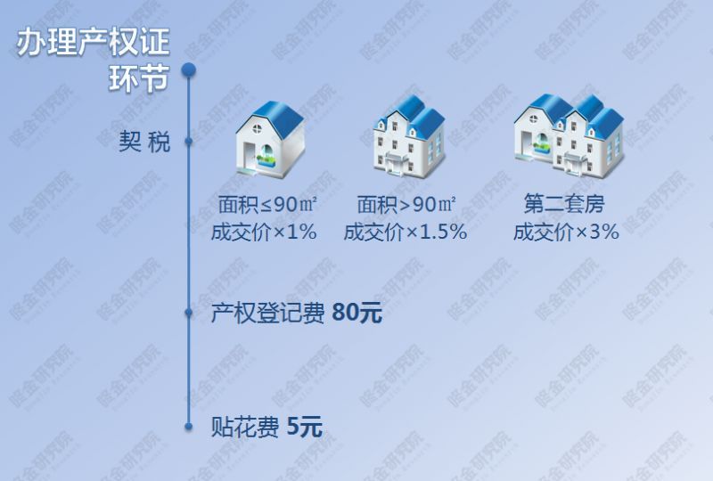 办房产证契税最新政策详解