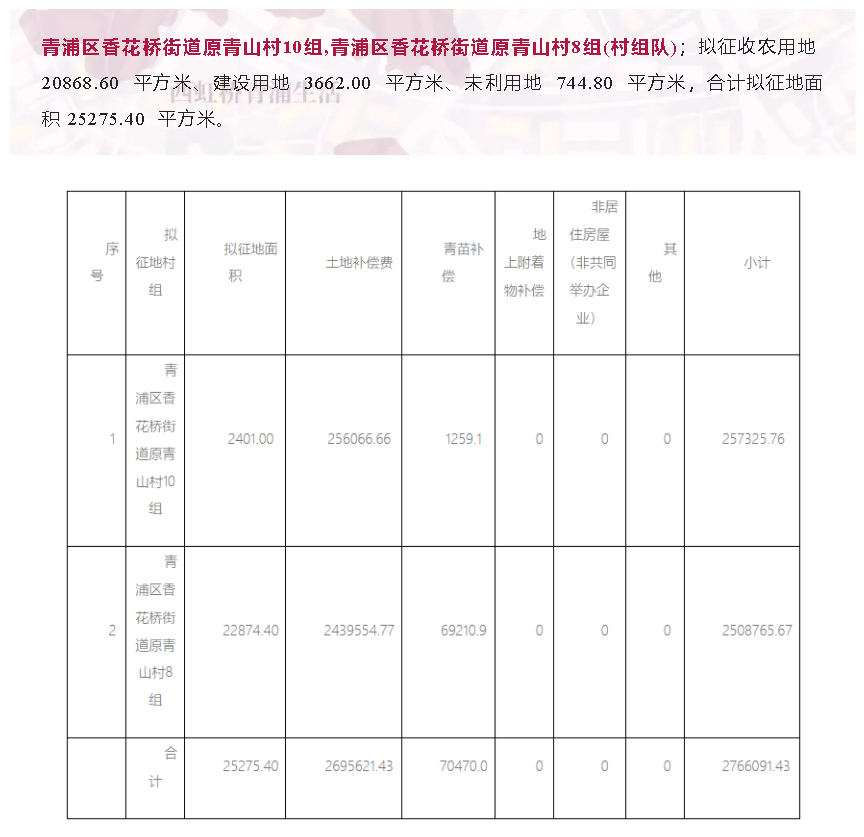 青浦区最新动迁，城市发展的步伐与居民生活的变迁