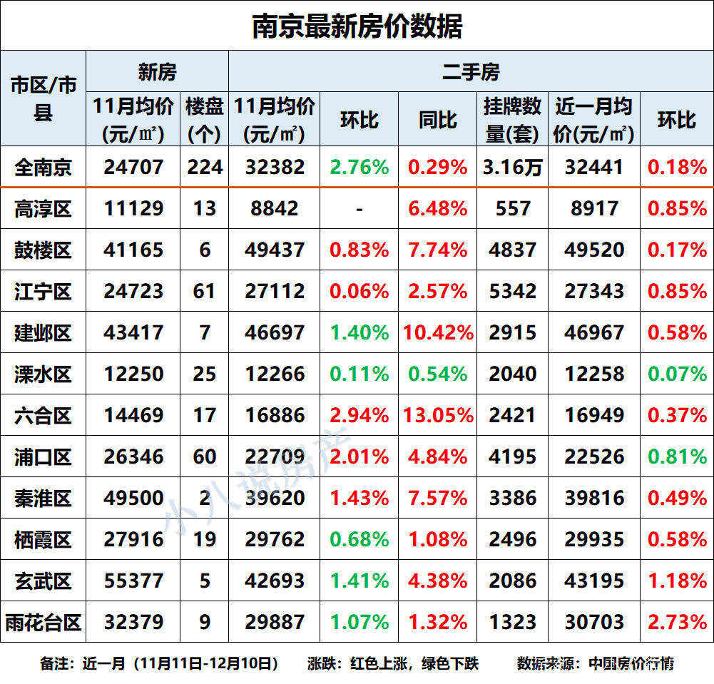 南京房价最新走势分析