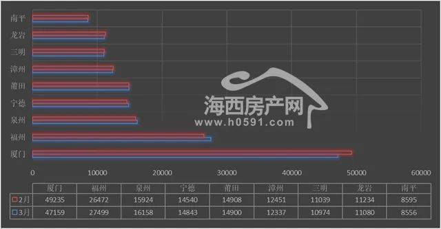 山南地区房价最新动态分析