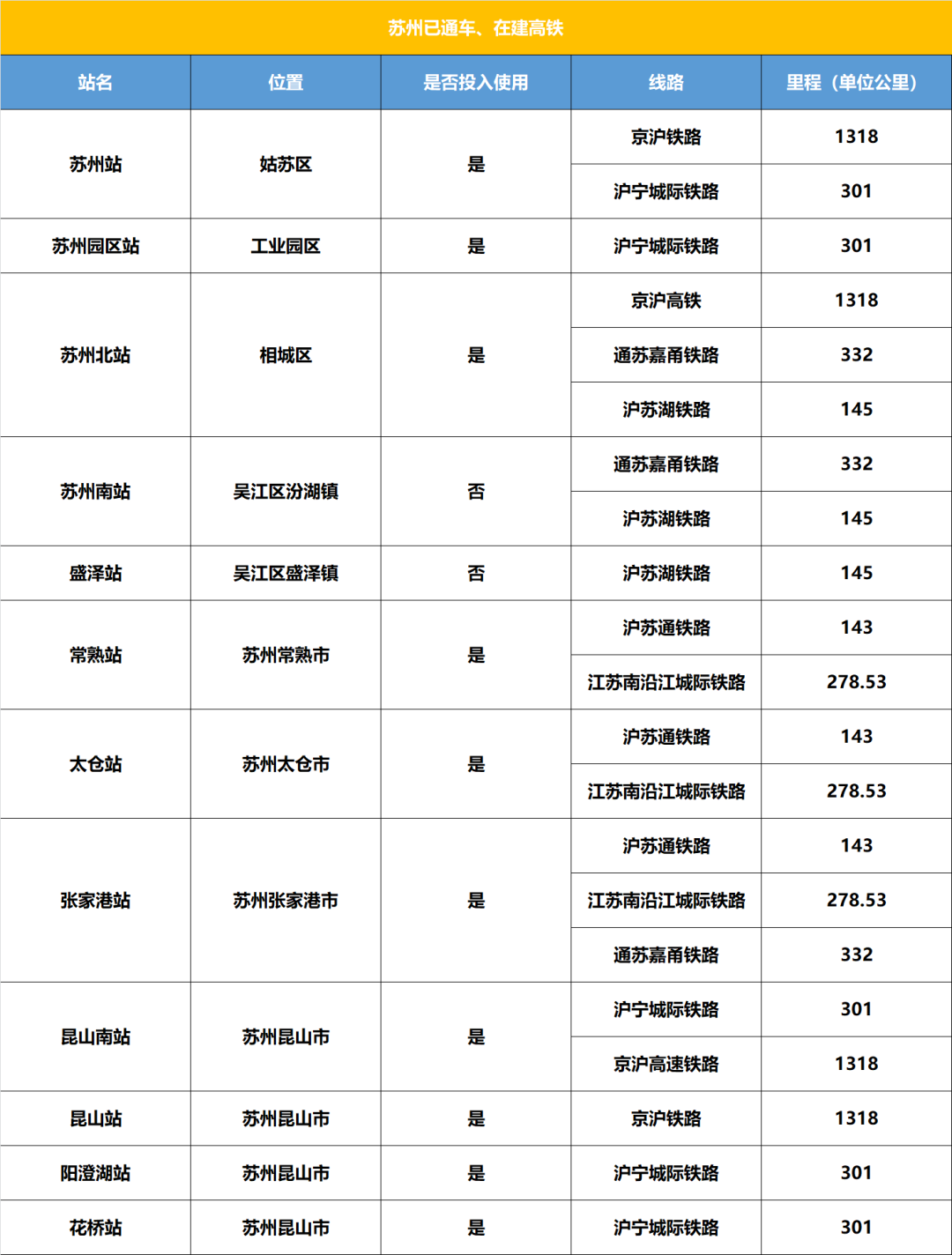 吴江房子最新价格表概览