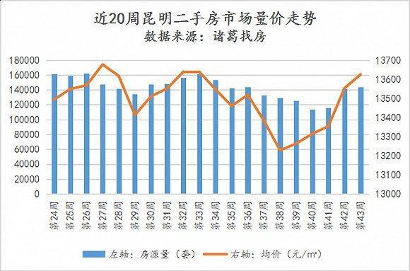 呈贡房价最新消息，市场走势与购房指南