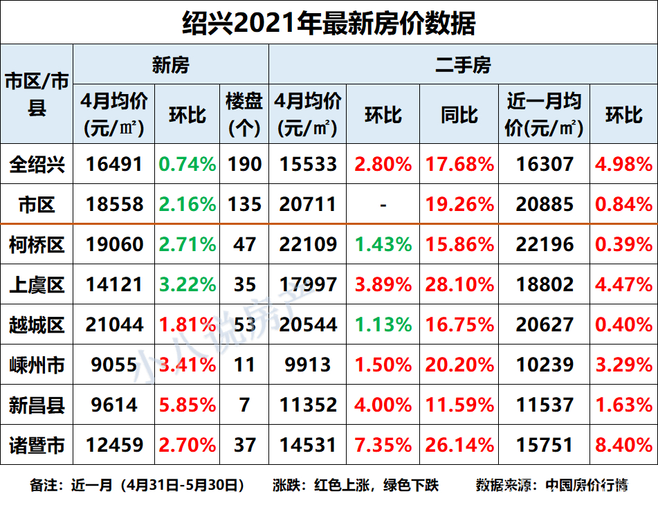 绍兴钱清房价最新行情分析