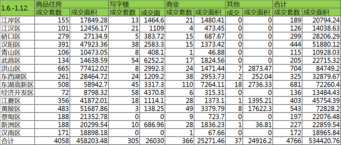 汉阳四新地区最新房价走势分析